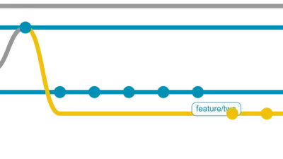 Workshop: Versionen dezentral verwalten mit Git featured image