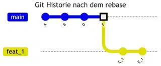 Git branch graph after rebase