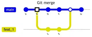 Git merge graph