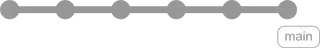 Git nur mit main Branch